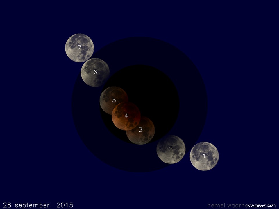 Éclipse lunaire totale du lundi matin et lune de sang 