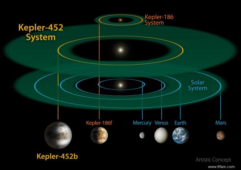 Sommes-nous seuls dans le cosmos ? – Épilogue :Que nous réserve l avenir ? 