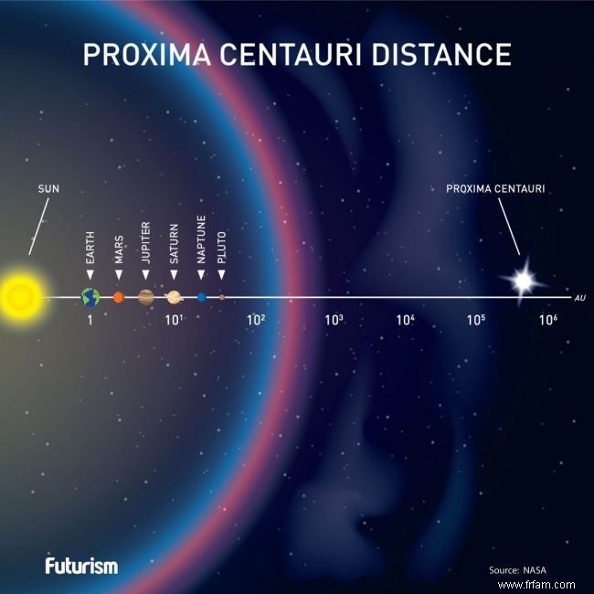 Course à la voile vers les étoiles 