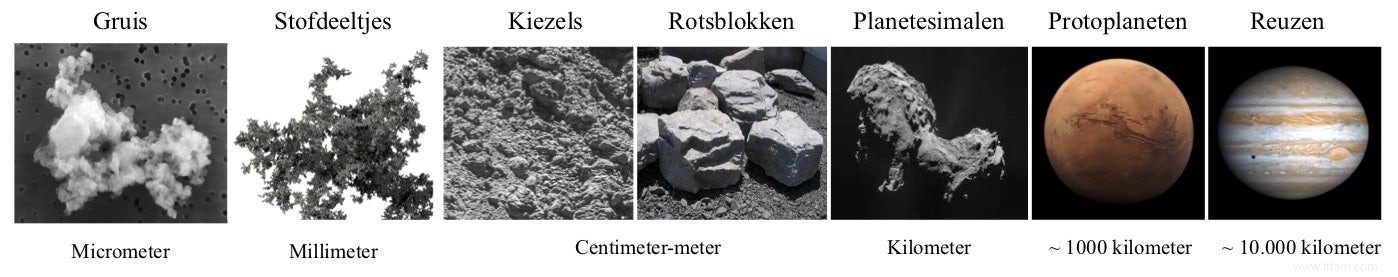 Cailloux et sens de rotation des planètes 