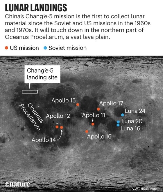 Le vaisseau spatial chinois Chang e 5 effectue un alunissage 