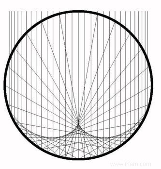 Que voit un mathématicien lorsqu il regarde profondément dans le verre ? 