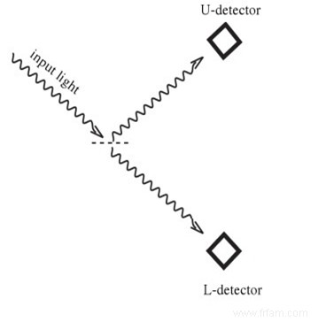 La pénétration de cibles difficiles. Un cours accéléré en informatique quantique 