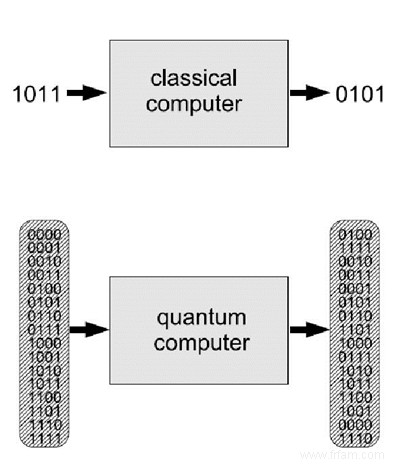 La pénétration de cibles difficiles. Un cours accéléré en informatique quantique 