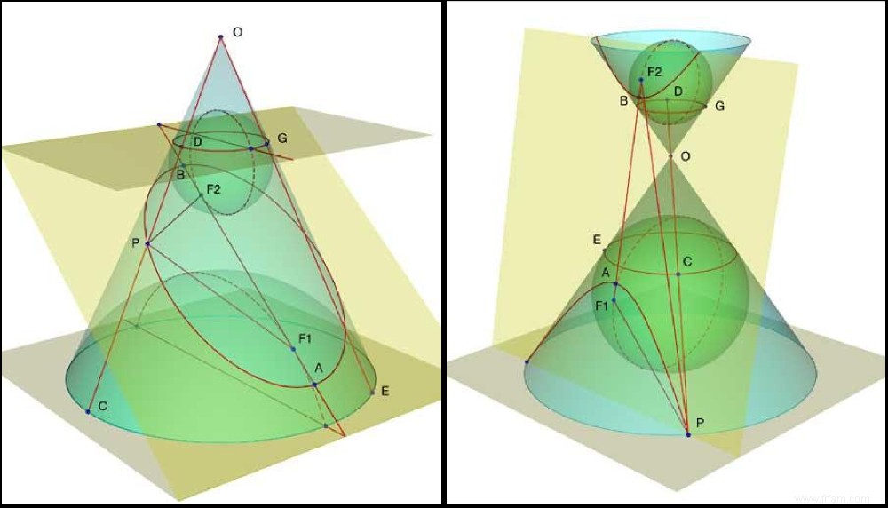 Sous le charme de l anneau :comment une ellipse et une hyperbole forment un couple parfait 