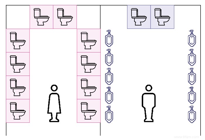 Fini les embouteillages aux toilettes dames 