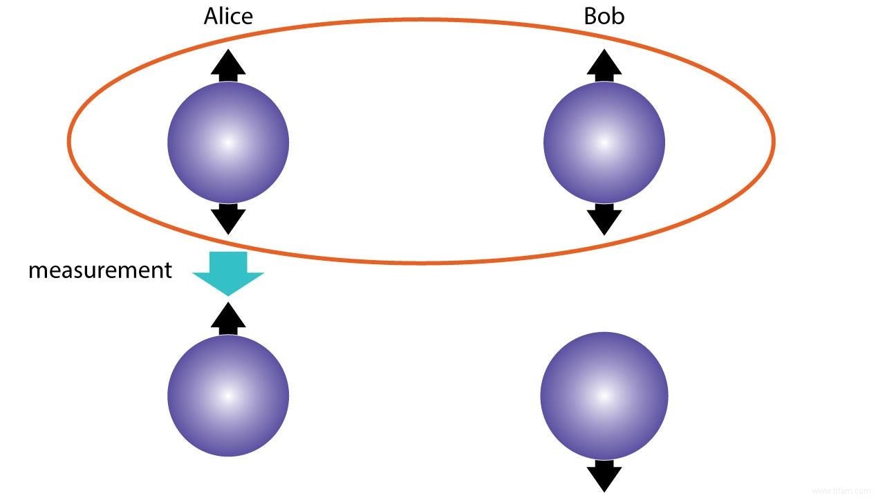 Halloween en physique quantique - Partie 1 :Einstein voit des fantômes 