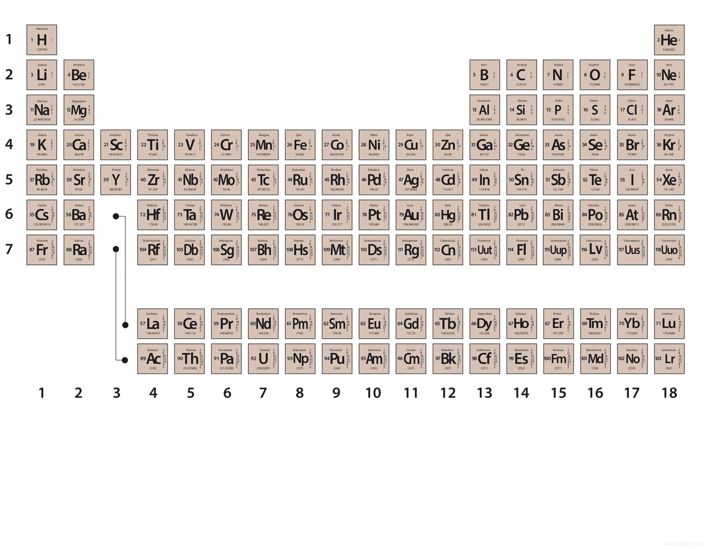 La table de Mendeleev a 150 ans 