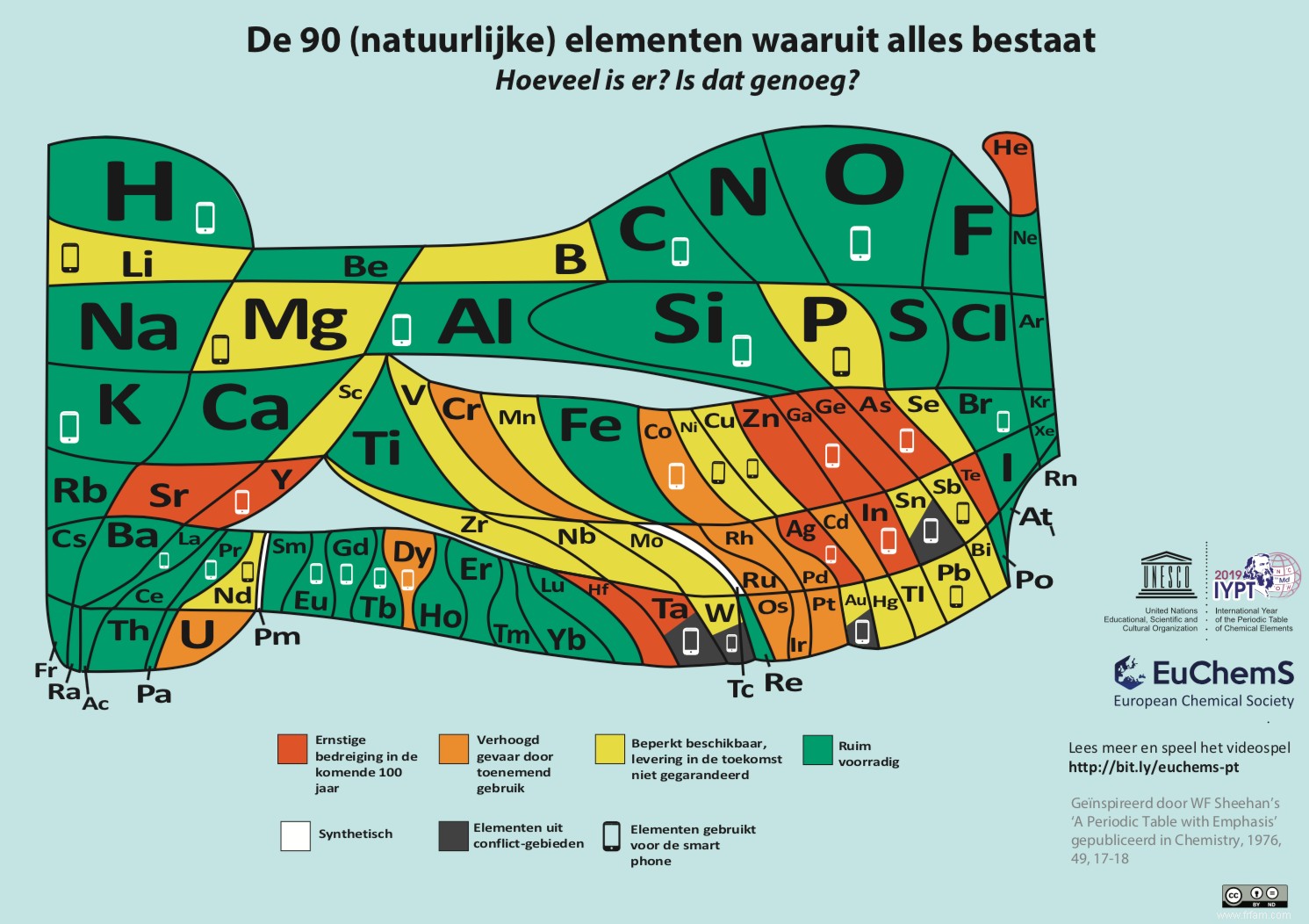 La table de Mendeleev a 150 ans 