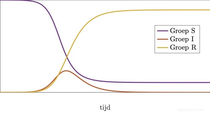 Les mathématiques derrière la courbe corona 