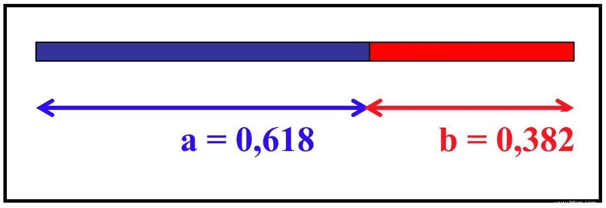 Le nombre d or :une histoire de mathématiques et d esthétique 