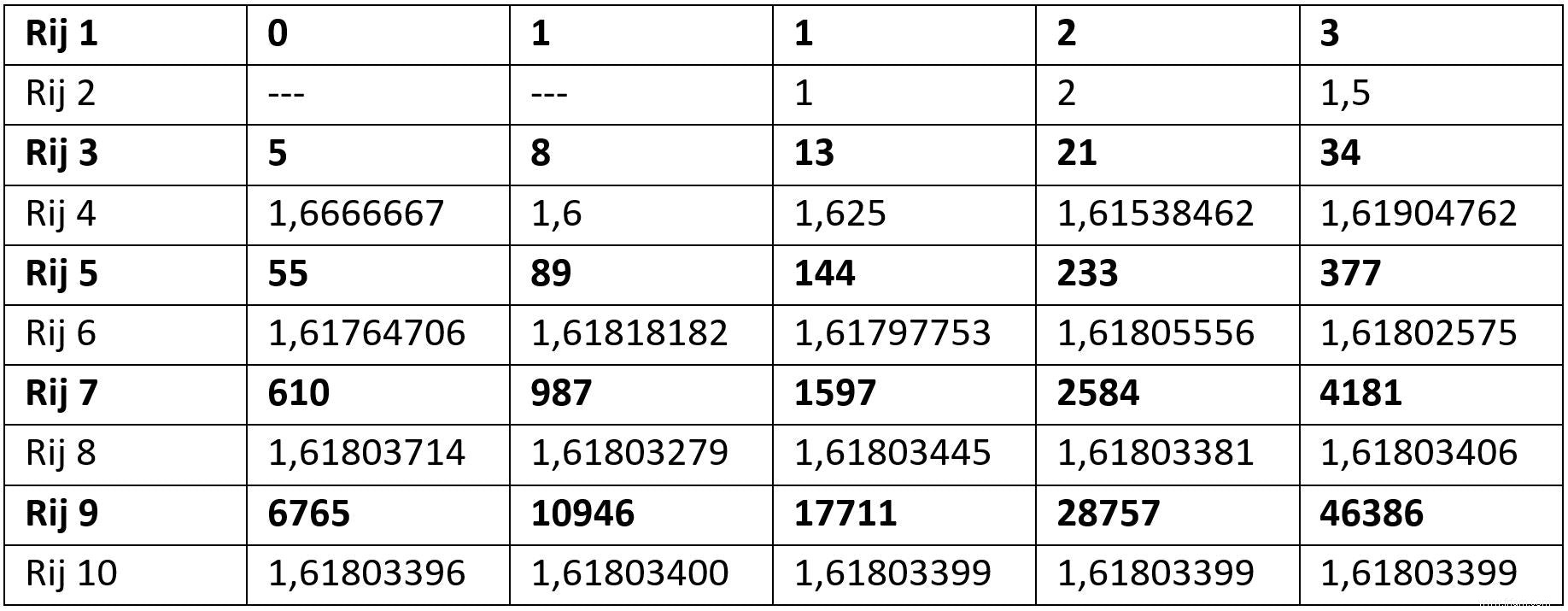 Le nombre d or :une histoire de mathématiques et d esthétique 