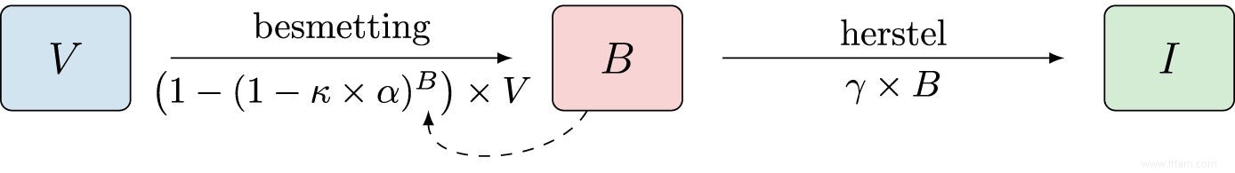 Modèles mathématiques :oracles modernes ? 