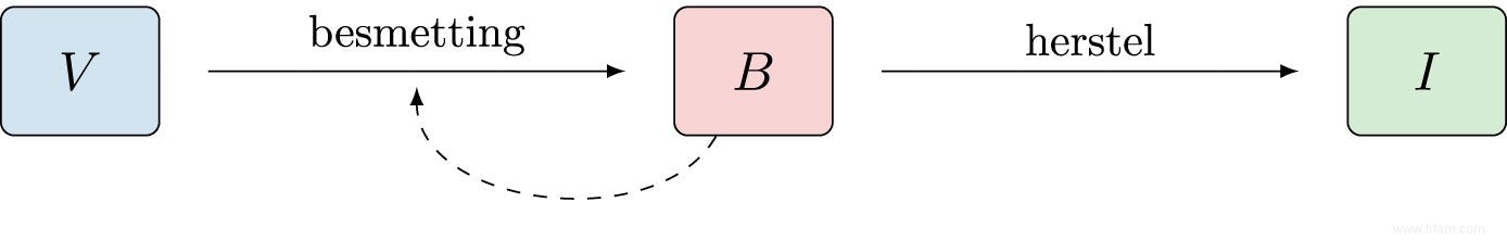 Modèles mathématiques :oracles modernes ? 