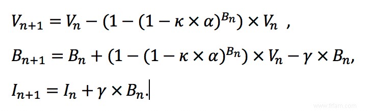 Modèles mathématiques :oracles modernes ? 