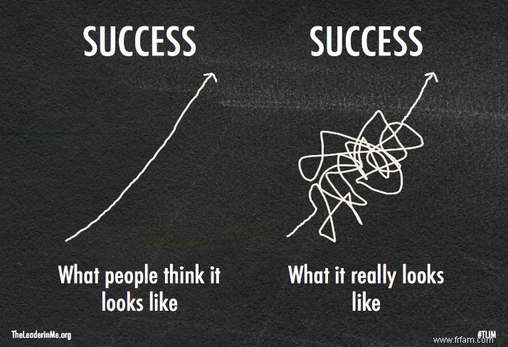 Jeu :Le meilleur véhicule de développement 