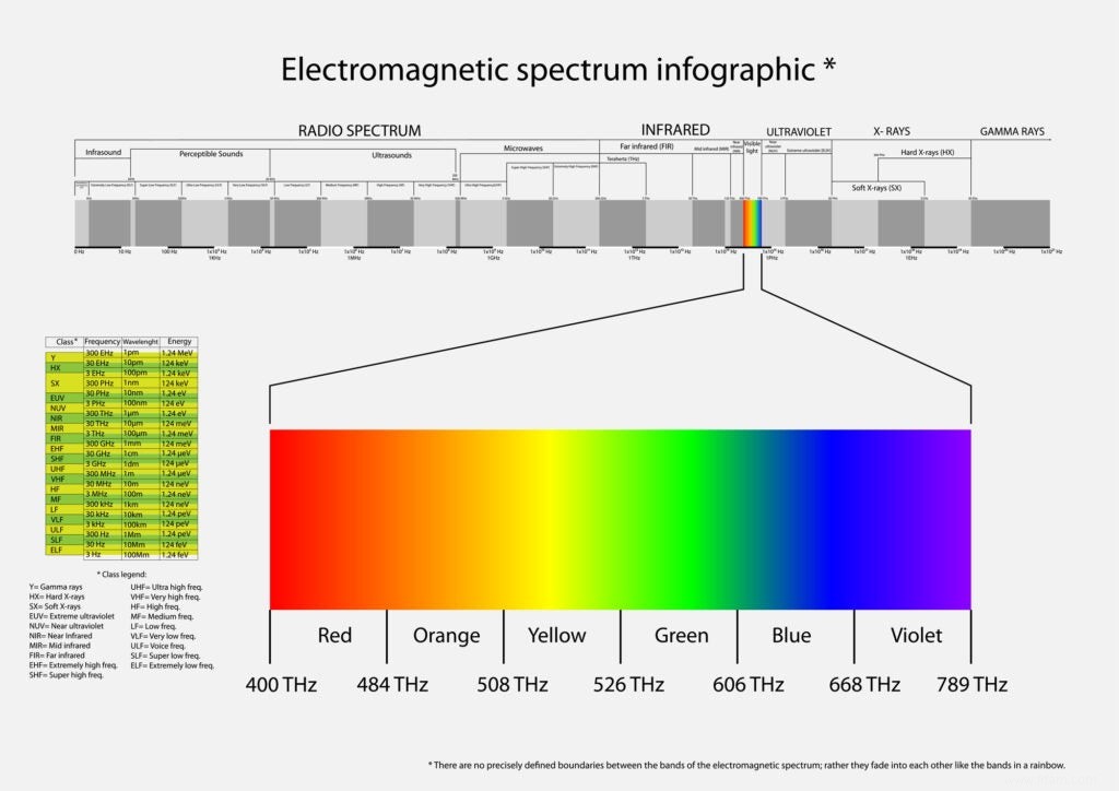 Vous n avez probablement jamais entendu parler des ondes térahertz, mais elles pourraient changer votre vie 