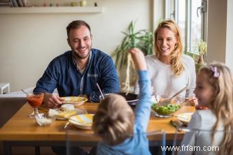 Principales fonctions de la famille expliquées 