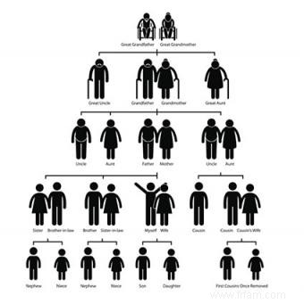 Types de symboles familiaux :exprimer l unité au fil des ans 