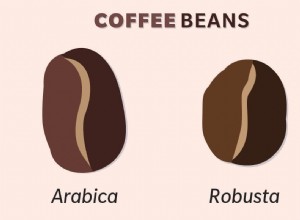 Votre guide ultime des différents types de café 