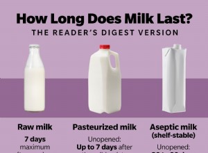 Voici combien de temps dure vraiment le lait et comment le faire durer plus longtemps 