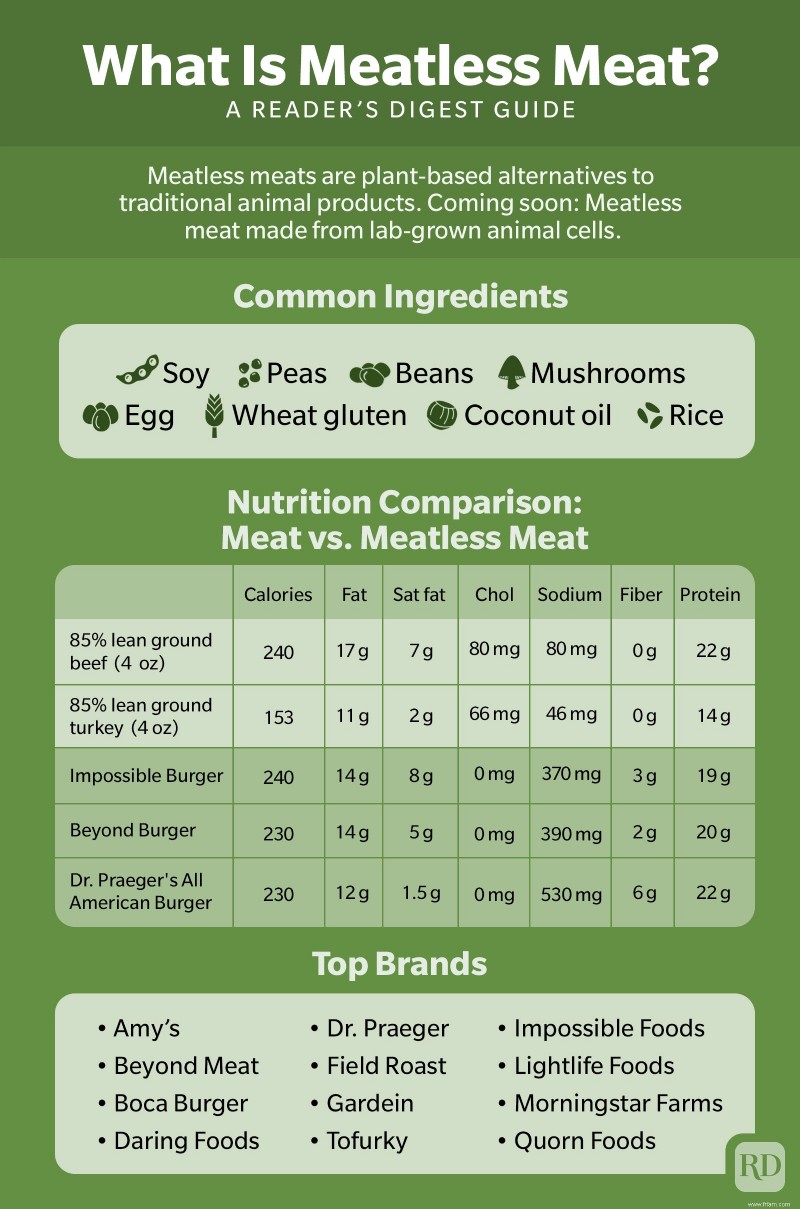 Qu est-ce que la viande sans viande ? 