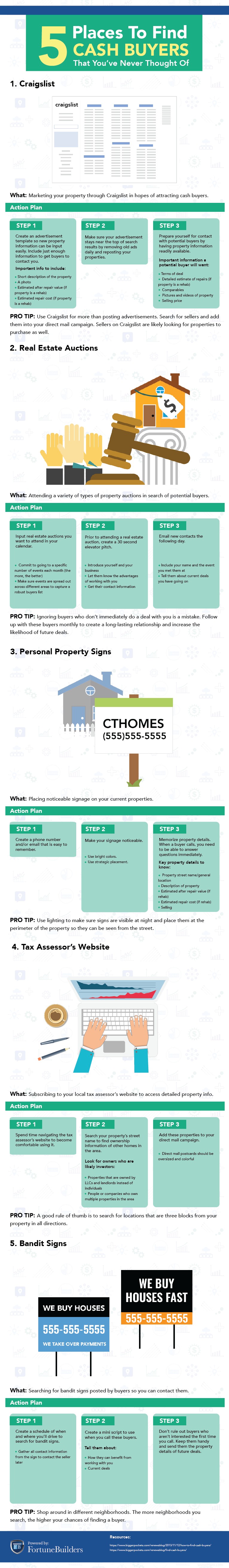 Le guide de l investisseur pour trouver des acheteurs immobiliers au comptant 