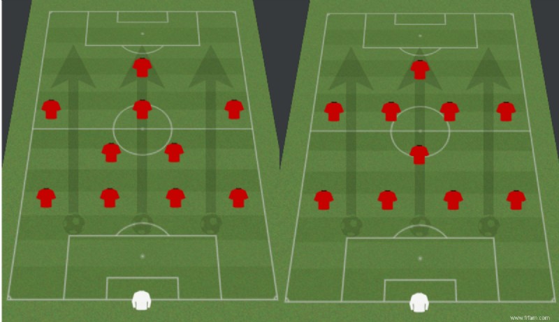 Analyse tactique du football :la formation 4-5-1 