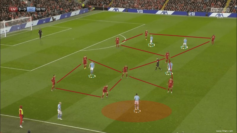 Analyse tactique du football :la formation 4-5-1 