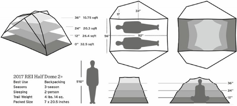 J utilise cette tente de camping pour voiture depuis dix ans et c est toujours ma préférée 