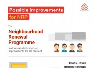 Leçons de l Est sur la façon de construire des communautés résidentielles qui font grimper les prix de revente 