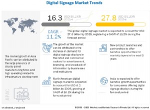 12 façons créatives d utiliser l affichage numérique pour dynamiser votre entreprise 