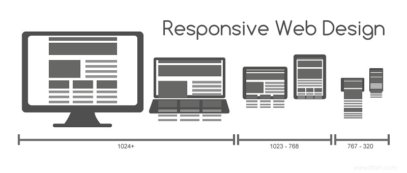 Signes que vous devez réorganiser la conception de votre site Web ou changer complètement votre entreprise de conception Web 