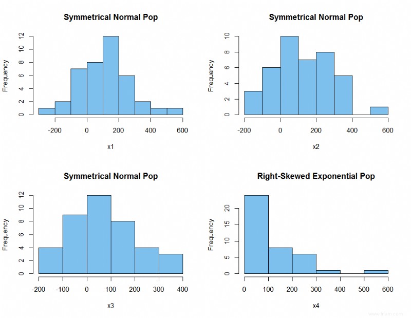 Quand utiliser un histogramme dans l analyse de données 