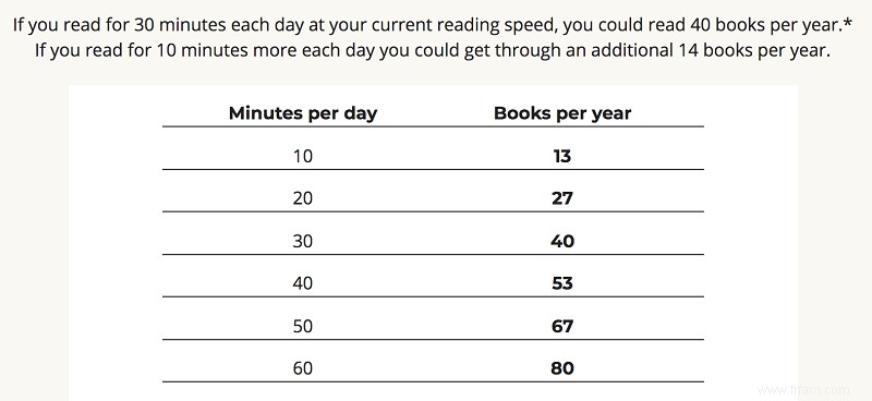 Ce test vous dira combien de livres vous pourriez lire en un an 