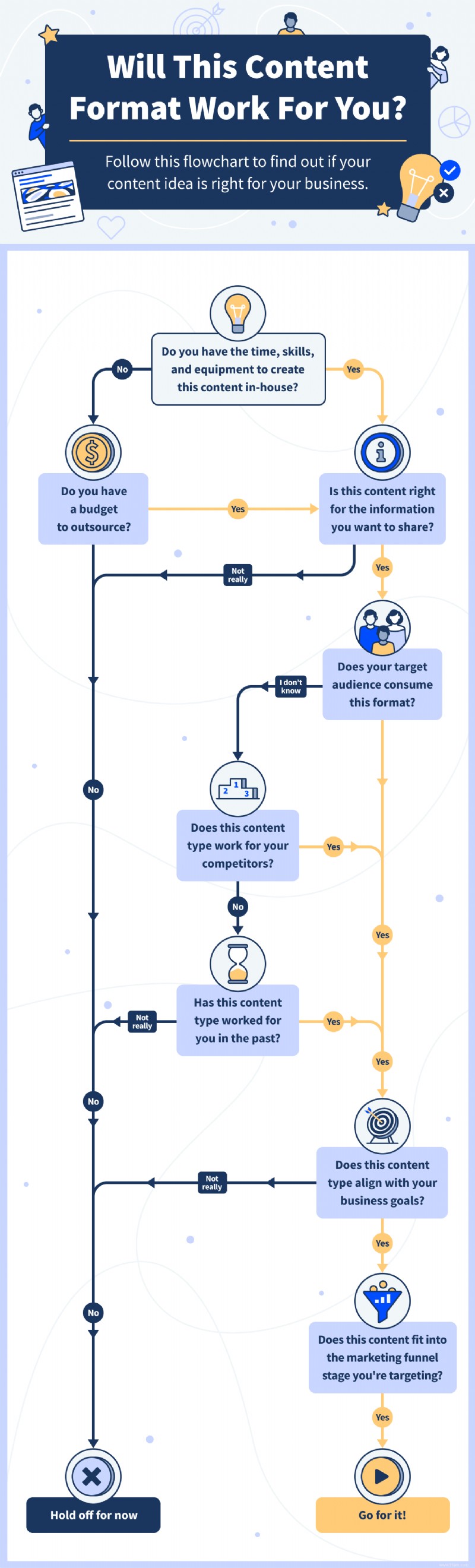 Quels types de contenu fonctionnent le mieux en ligne ? 